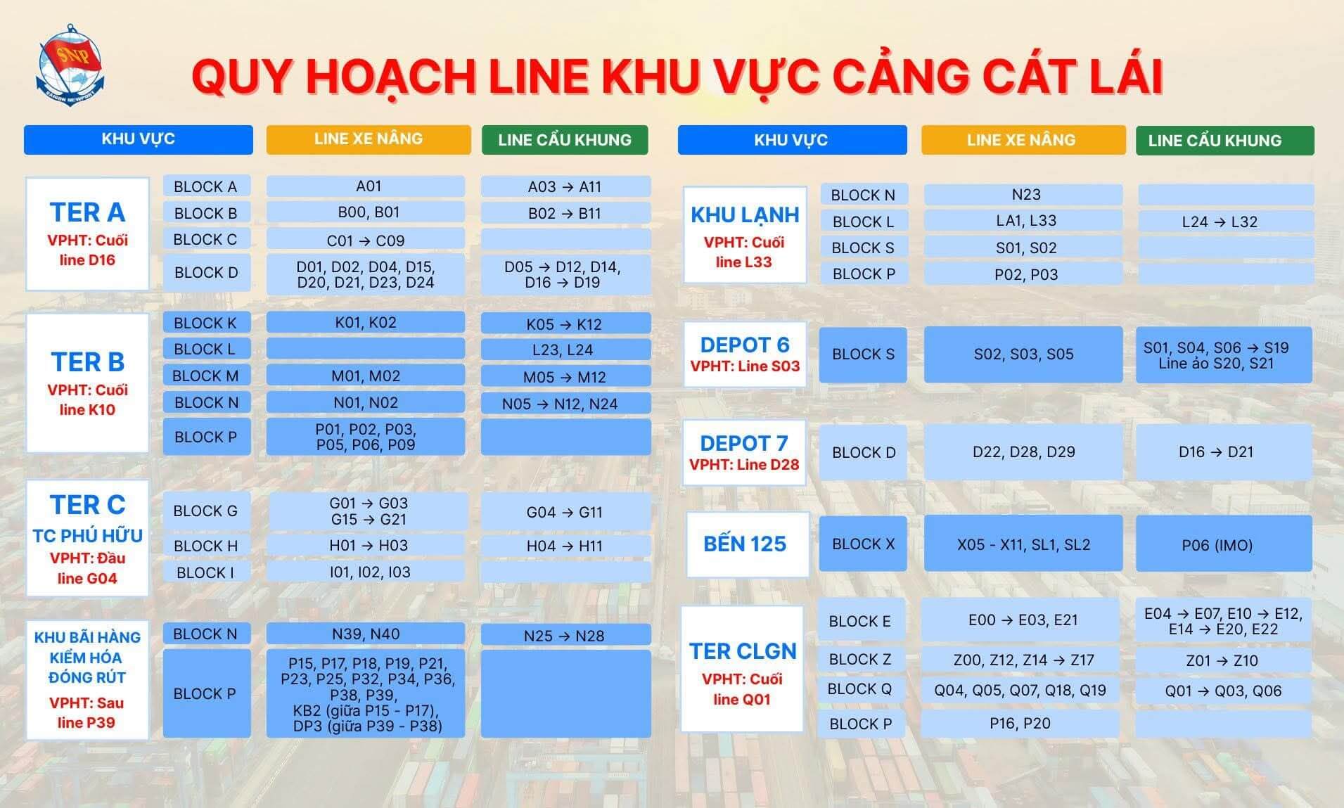 Quy hoạch line khu vực cảng Cát Lái